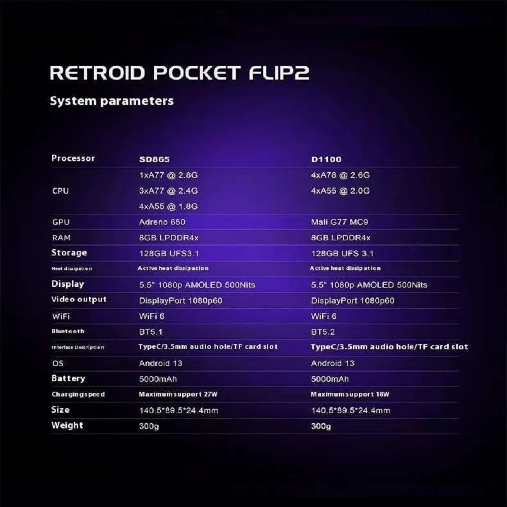 Retroid Pocket Flip 2 Handheld – Android Tablet Gaming Accessories Bewertung und Preis
