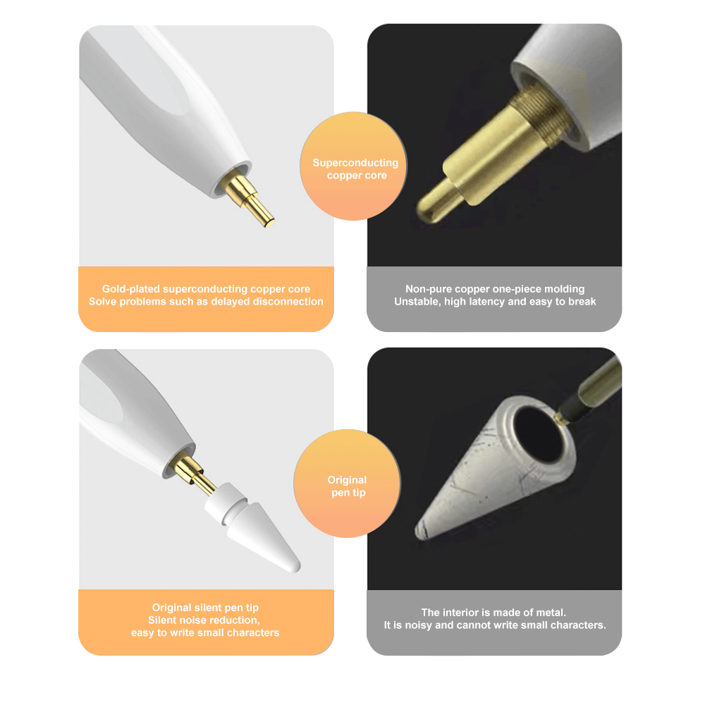 Caneta Touch Pen für Apple Pen – Bluetooth Trackpad Bewertung und Preis